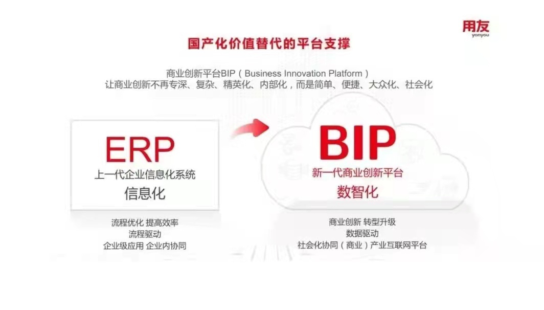 用友如何扛起國產(chǎn)化價值替代的大旗？