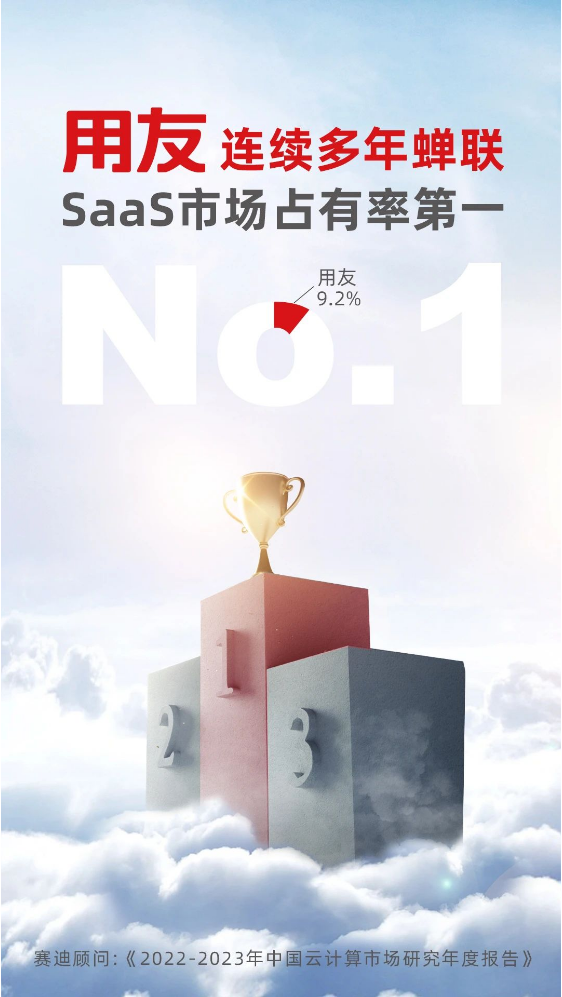 權(quán)威認(rèn)證！用友再獲中國(guó)SaaS市場(chǎng)第一！